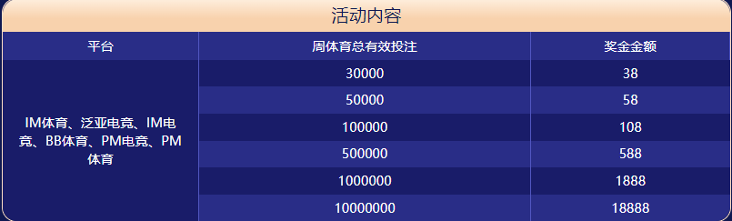 88体育大闯关